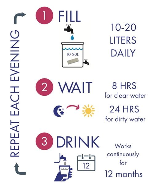 MadiDrop Water Purification Tablet The Survivalist