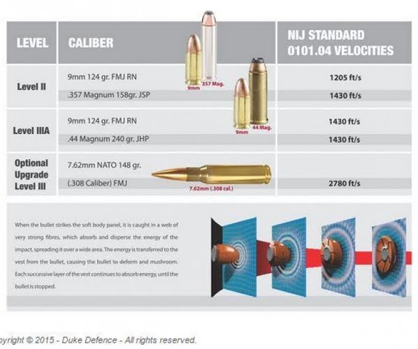 Duke_Bulletproof_Vest_spec-sheet