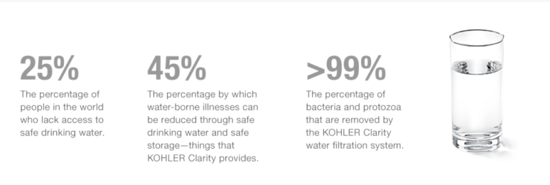 Kohler-Clarity-5