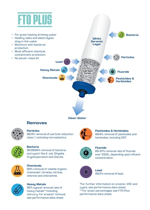 Armour-Filter-System-Infographic